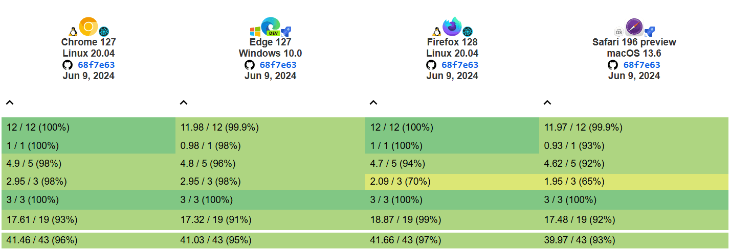 Accessibility Dashboard Image